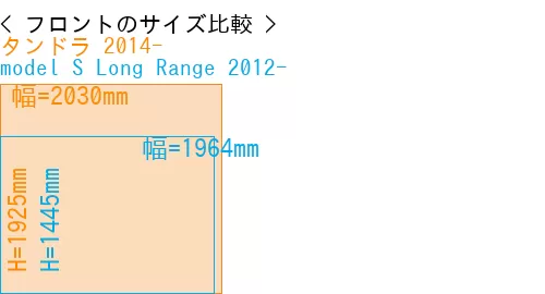 #タンドラ 2014- + model S Long Range 2012-